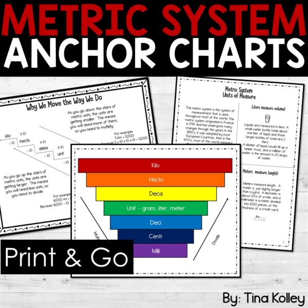 Metric System Conversion Chart