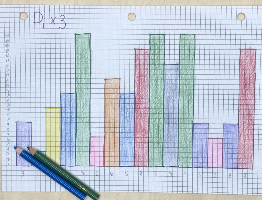 Activities for Pi Day